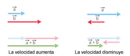 vectores